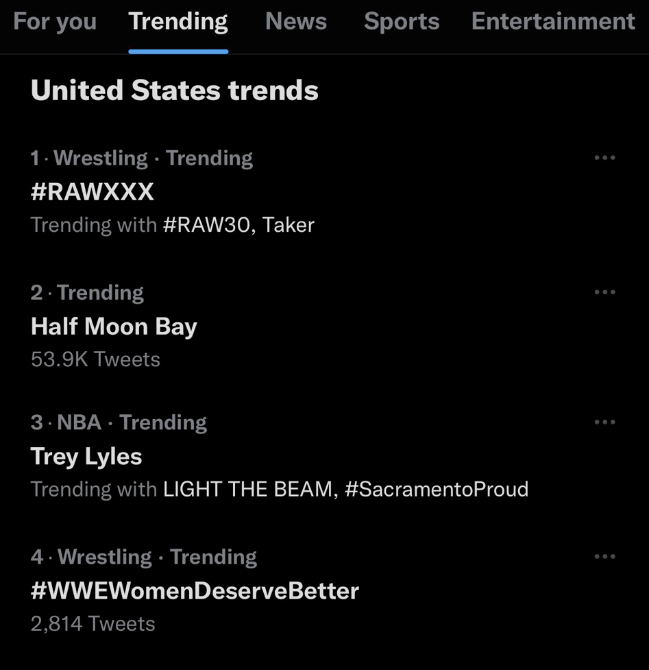 #WWEWomenDeserveBetter